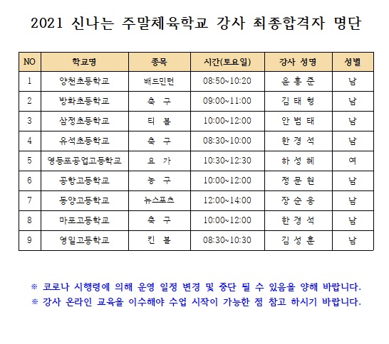 2021 신주 체육학교 강사 최종합격자발표(수정).jpg